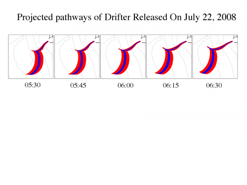 model forecast of drifter trajectory